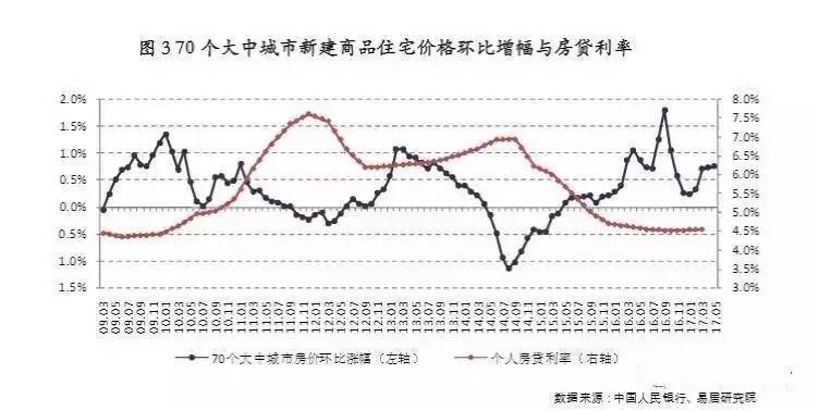 太和房?jī)r(jià)走勢(shì)最新消息，市場(chǎng)趨勢(shì)與未來展望