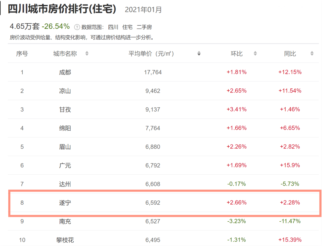 威寧房價(jià)走勢最新消息，趨勢分析與預(yù)測