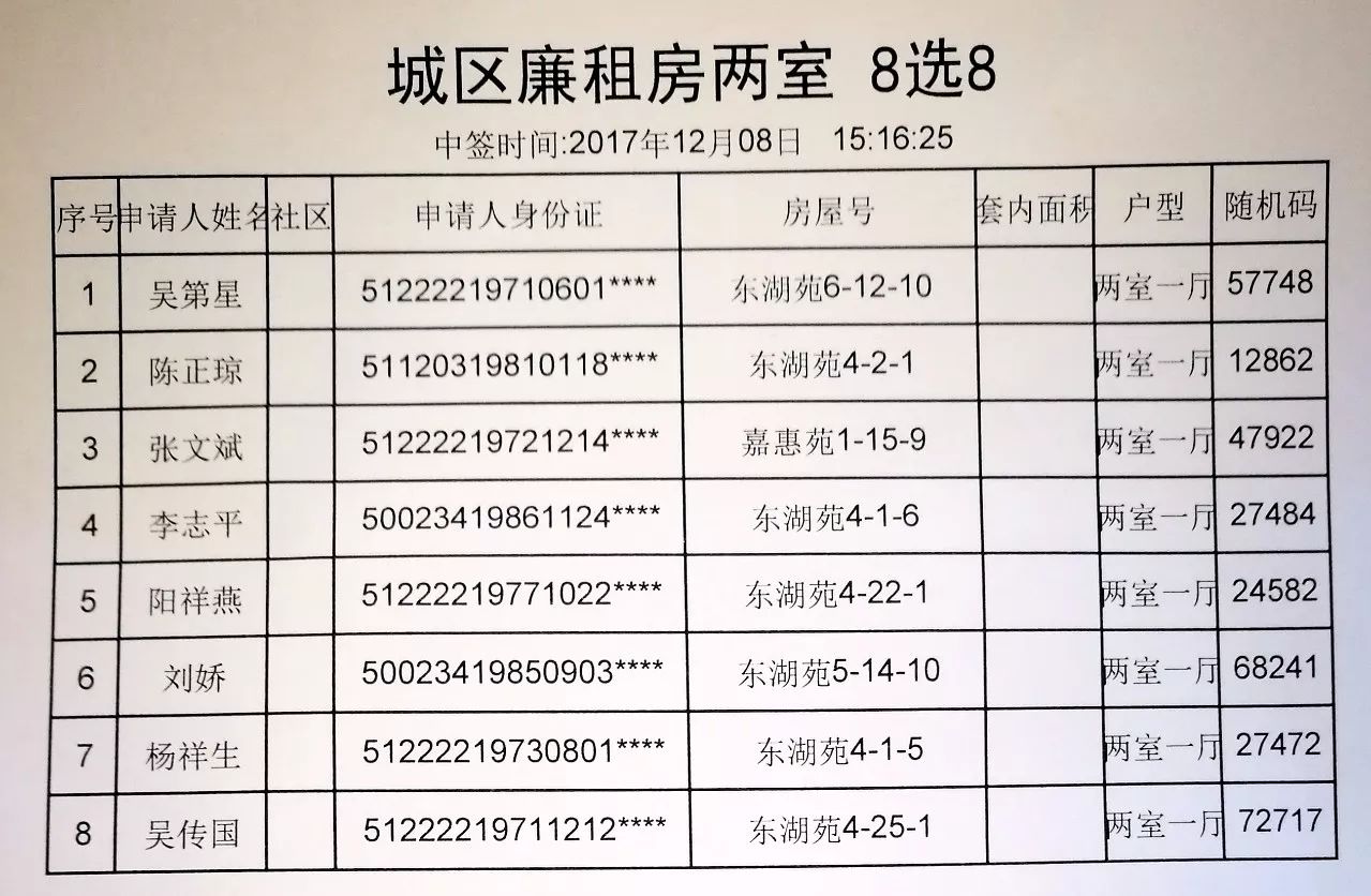 西安廉租房最新消息，政策動(dòng)態(tài)與申請(qǐng)指南