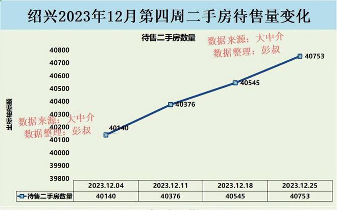 紹興市最新房?jī)r(jià)信息及其市場(chǎng)趨勢(shì)分析