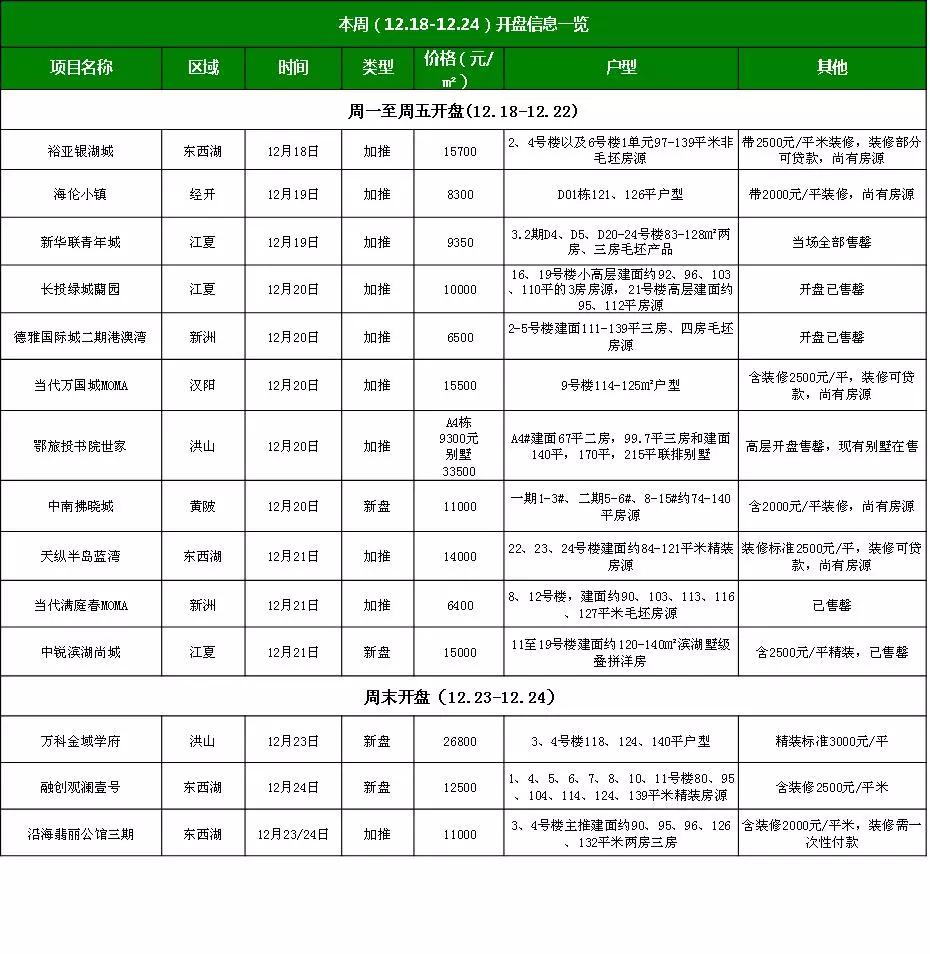 武漢樓市均價最新消息，市場走勢分析與預(yù)測
