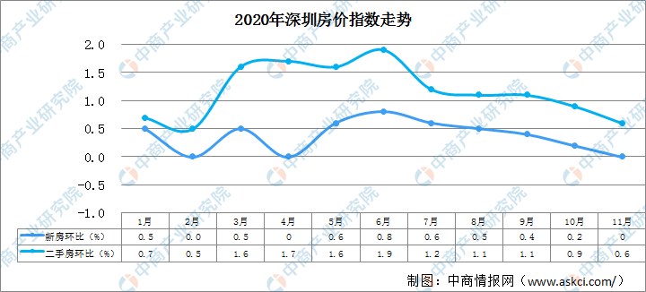 全椒房?jī)r(jià)走勢(shì)最新消息，市場(chǎng)趨勢(shì)與發(fā)展前景分析