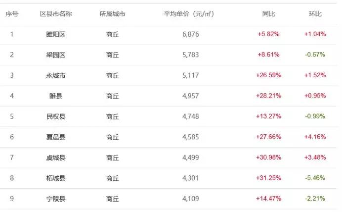唐縣房價走勢最新消息，市場趨勢分析與預測
