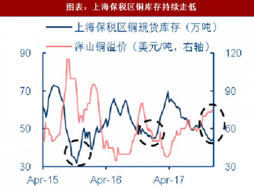 2017年銅最新消息，市場走勢、產業(yè)動態(tài)與前景展望