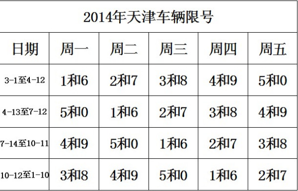 天津市最新限號通知，應(yīng)對交通擁堵，實施限行措施