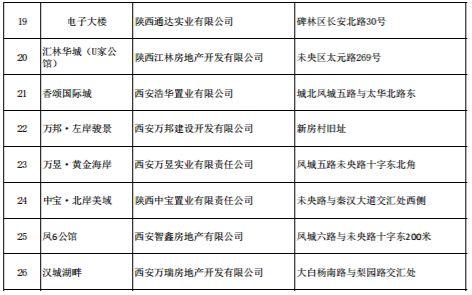 西安樓市最新政策出臺，重塑市場格局與未來展望