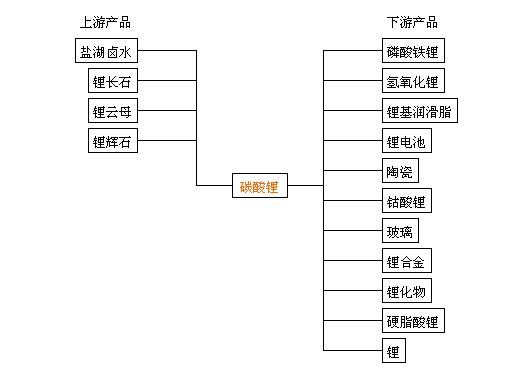 碳酸鋰最新報價生意社，市場走勢分析與預(yù)測