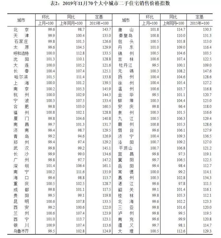 章丘房?jī)r(jià)走勢(shì)最新消息，市場(chǎng)分析與趨勢(shì)預(yù)測(cè)