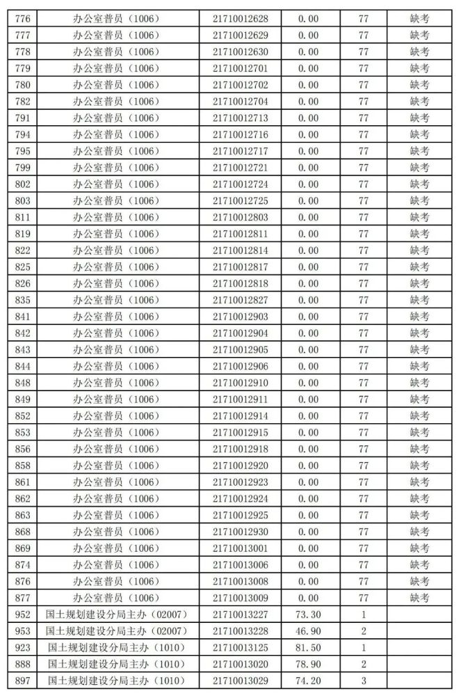 潛山開發(fā)區(qū)最新招聘動(dòng)態(tài)及其影響