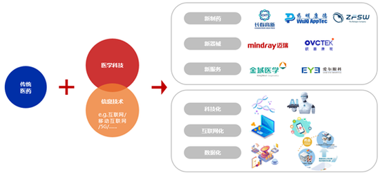 我有藥啊最新txt下載，探索健康與科技的融合之道