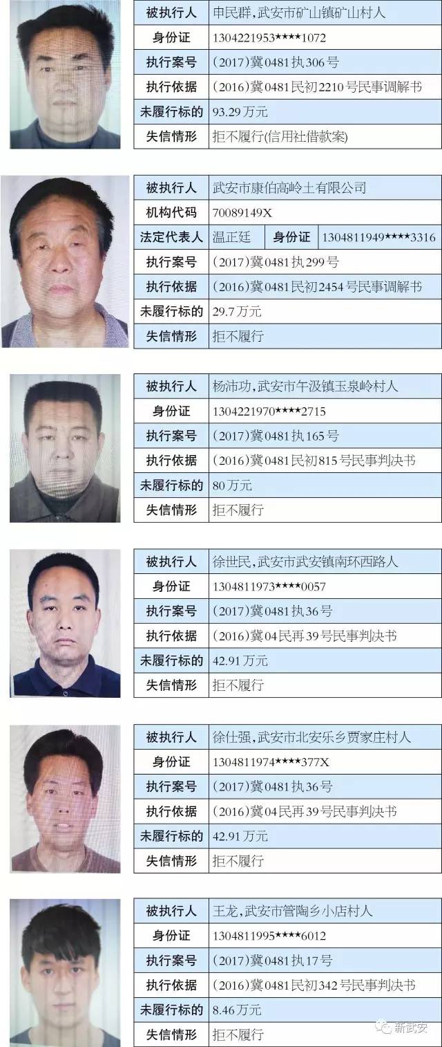 武陟老賴網(wǎng)最新名單，揭示失信背后的故事
