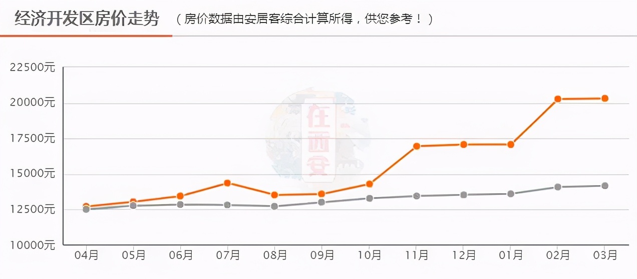 迎春橙家最新房價揭秘，市場走勢與購房指南