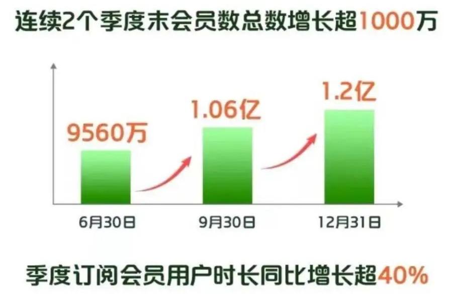 最新愛奇藝會員共享網(wǎng)，探索數(shù)字娛樂的新紀元