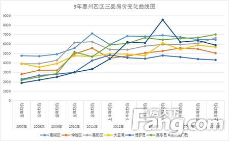 儋州房?jī)r(jià)走勢(shì)最新消息，市場(chǎng)分析與預(yù)測(cè)