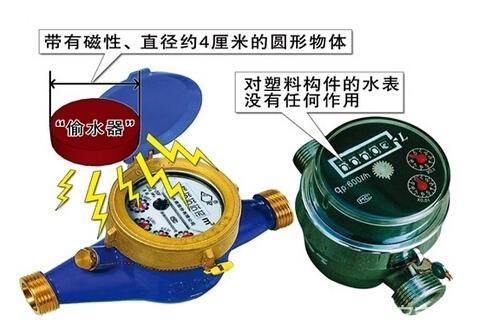 最新數(shù)字水表閱讀指南，如何輕松掌握讀數(shù)技巧