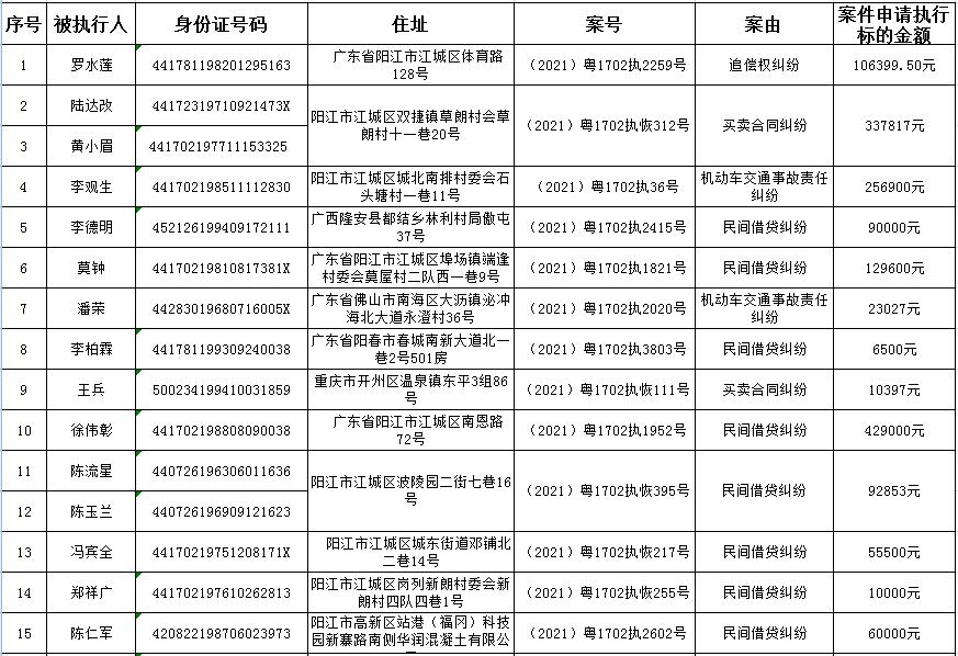 廣東陽(yáng)江最新老賴名單公布，失信行為的警示與反思