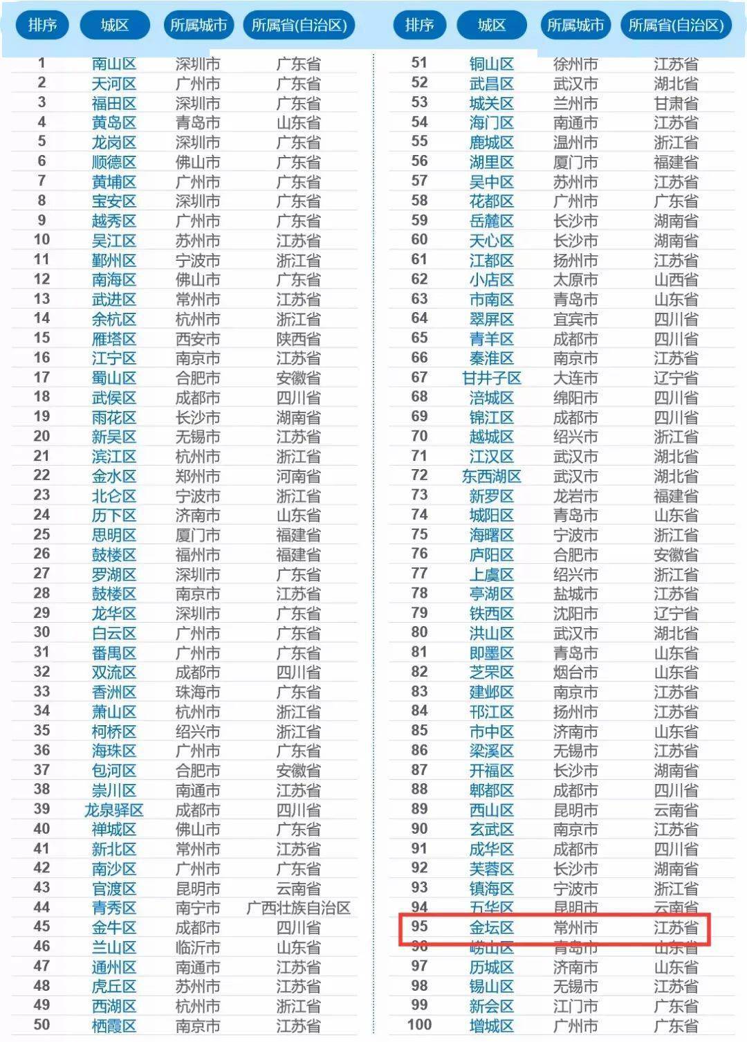 金壇恒聯(lián)國際最新房價動態(tài)分析