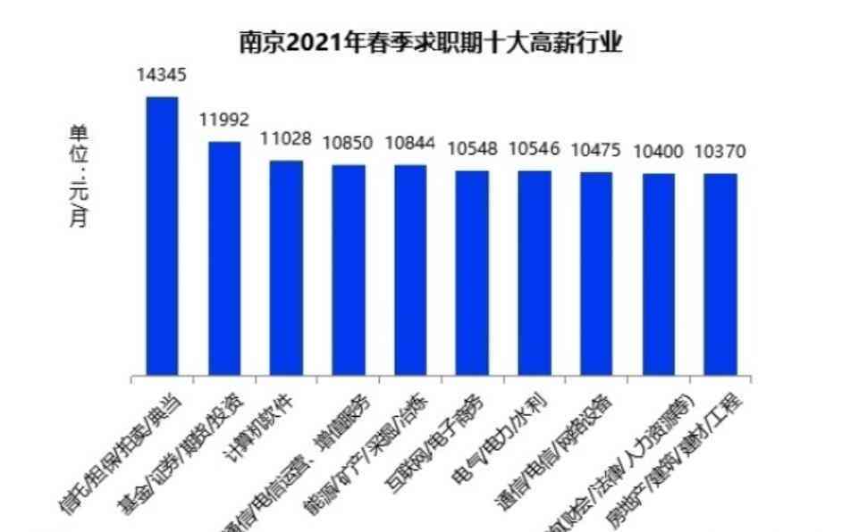 無(wú)錫搓背工最新招聘，行業(yè)現(xiàn)狀、職業(yè)前景與人才需求