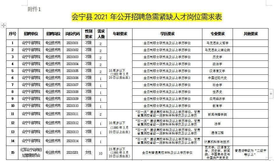 耒陽(yáng)最新招聘信息網(wǎng)——連接企業(yè)與人才的橋梁