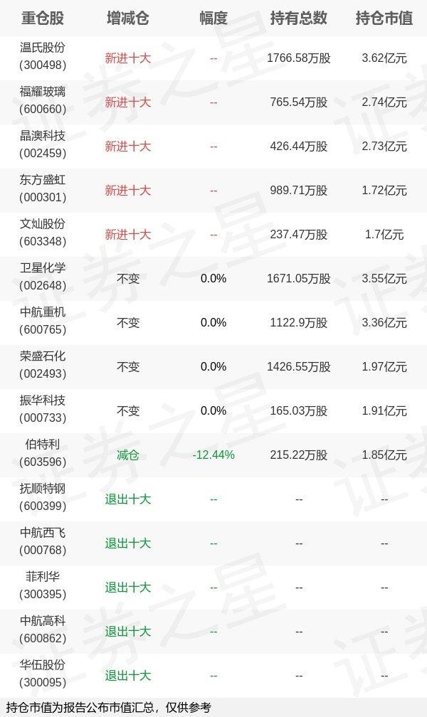 天治品質優(yōu)選最新凈值分析