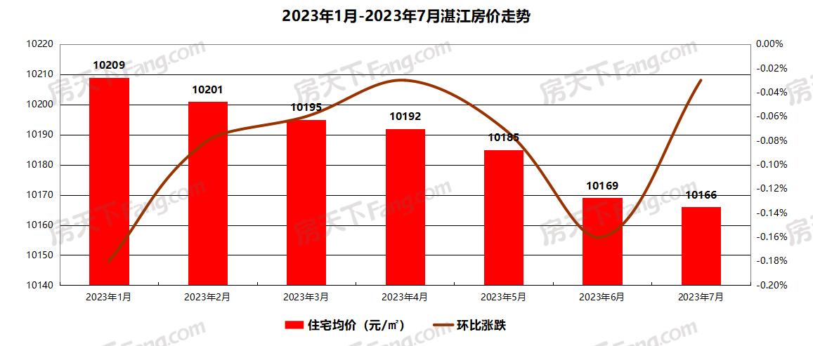 廉江樓盤2017最新消息，市場趨勢、熱門項(xiàng)目和未來展望