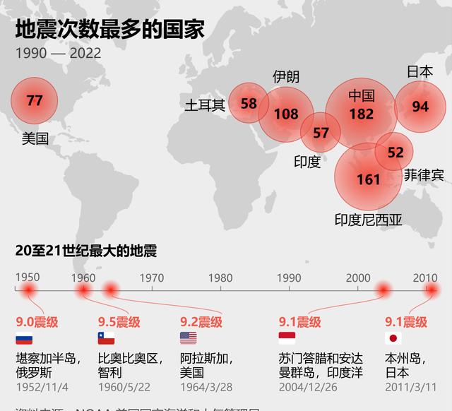 地震最新消息今天直播，全球地震動態(tài)與應對策略