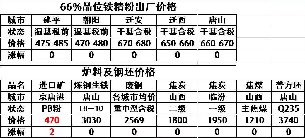 鐵粉價(jià)格最新行情分析