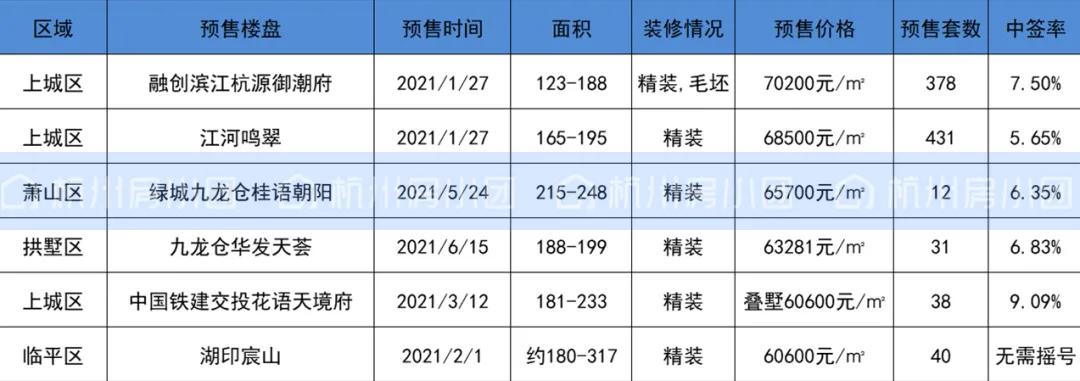 杭州房貸利率最新動態(tài)，影響、趨勢與策略分析