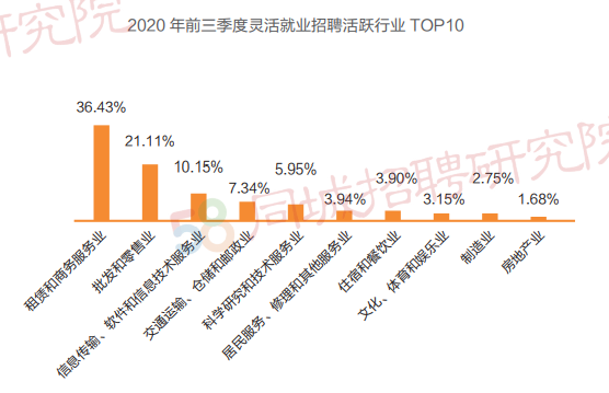 上海最新駕駛員招聘，市場現(xiàn)狀、需求分析及求職指南