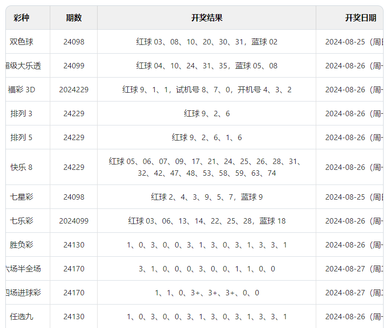 澳門六開彩開獎結果及開獎記錄，探索2024年的數(shù)據(jù)洞察