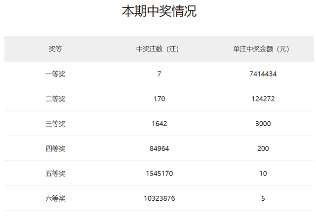 澳門(mén)彩票開(kāi)獎(jiǎng)記錄，探尋未來(lái)的2024年彩票趨勢(shì)與記錄展望