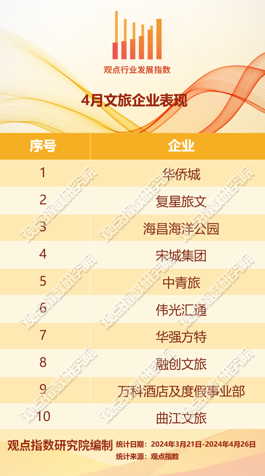 張文凱晗 第9頁(yè)