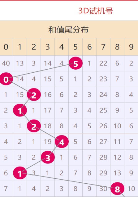 探索澳門天天彩資料大全，2024年彩票市場的獨特魅力與挑戰(zhàn)