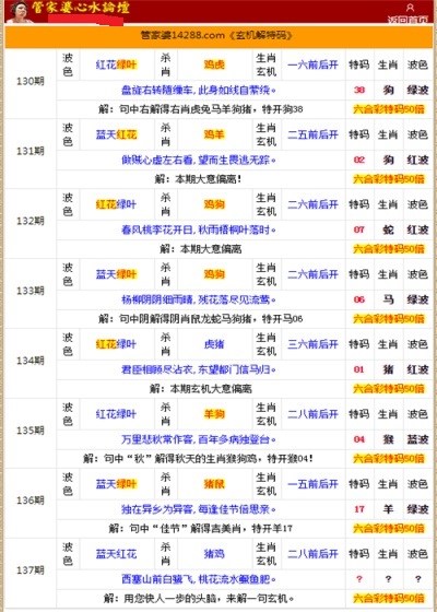 管家婆的資料一肖中特985期，深度解析與預(yù)測(cè)