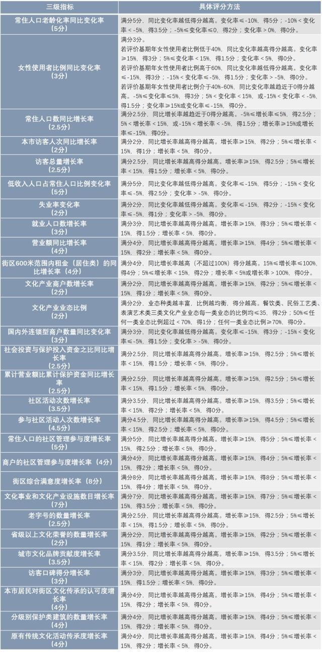 老澳門開獎結(jié)果2024開獎，歷史、文化、經(jīng)濟(jì)與社會影響