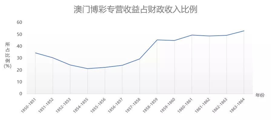 新澳門歷史記錄查詢，追溯與探索