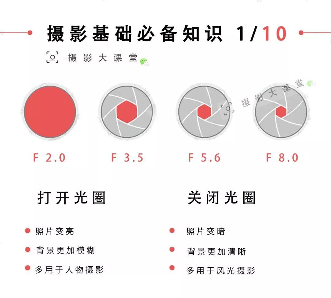 尼康最新入門級單反，開啟攝影之旅的優(yōu)選伙伴