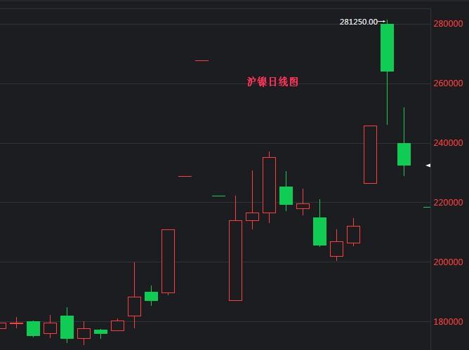 滬鎳期貨行情最新評論，市場走勢分析與展望