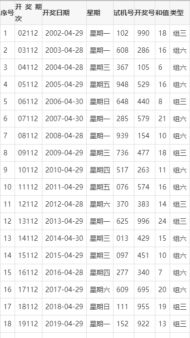 迎接美好未來，2024天天好彩的無限可能