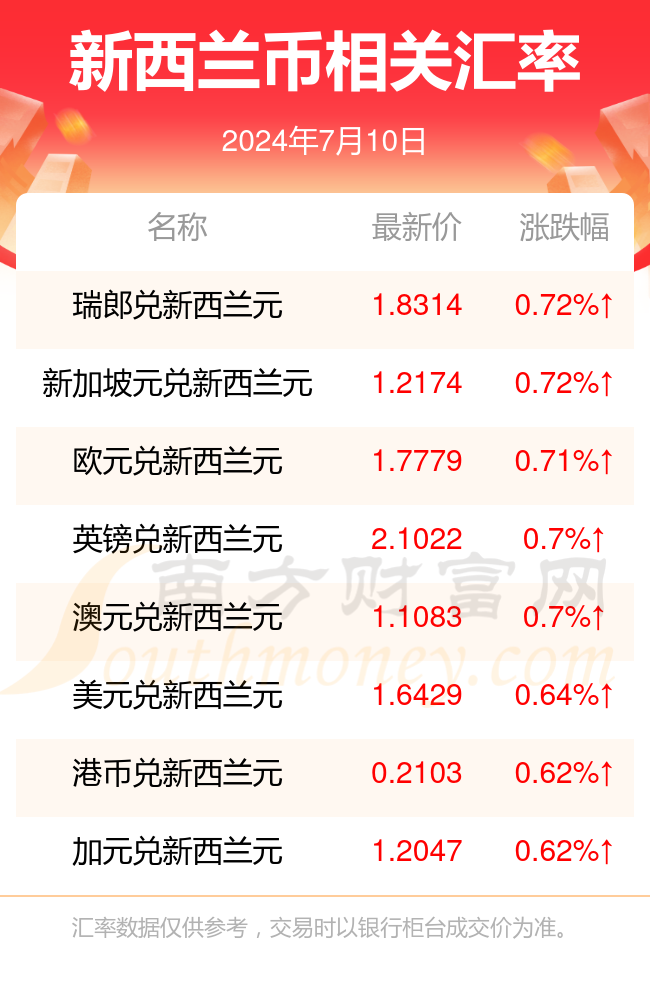 陳文若晴 第7頁(yè)