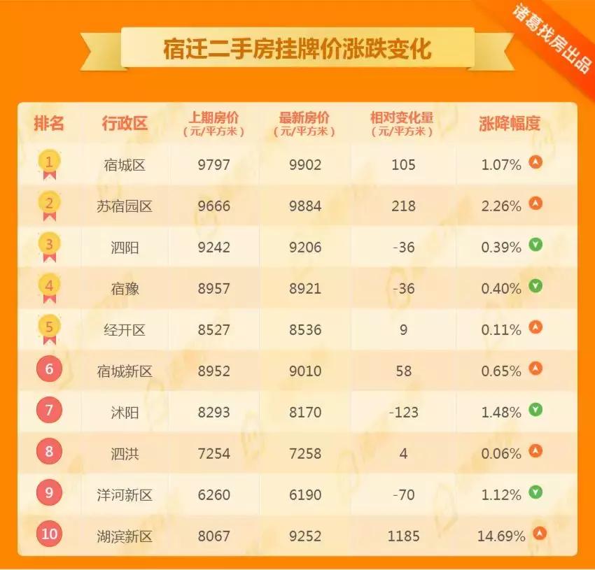 泗陽最新二手房信息網(wǎng)，購房者的首選資源