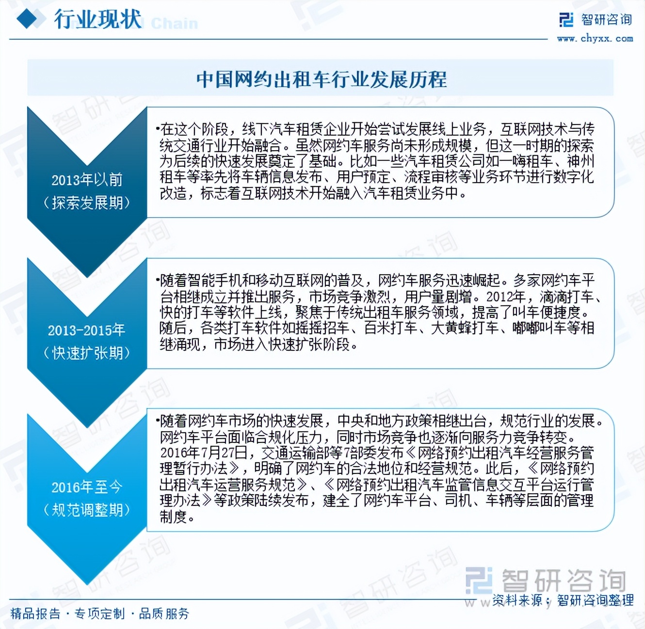 上海市網(wǎng)約車最新消息，行業(yè)變革與未來展望