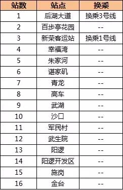 徑河延長線最新進展，藍圖描繪的未來與工程進展的脈搏
