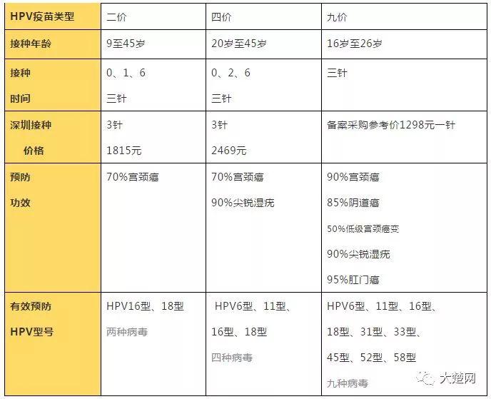 九價(jià)疫苗最新價(jià)格，了解，選擇，保障健康