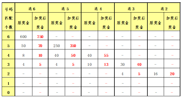 香港二四六開獎(jiǎng)結(jié)果與開獎(jiǎng)記錄，探索與解析