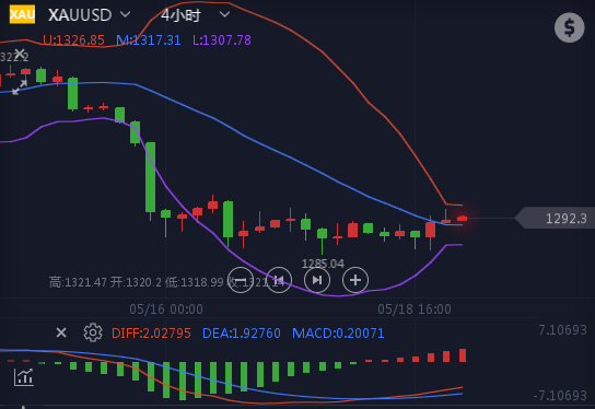 下周一黃金最有可能走勢預測，深度分析與展望