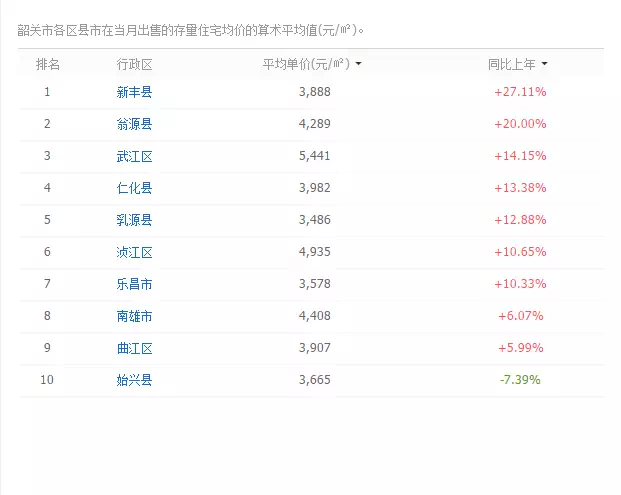 資興二手房價最新消息，市場走勢與購房指南