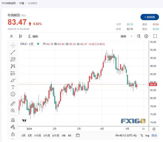 下一輪油價最新消息，市場走勢分析與預(yù)測