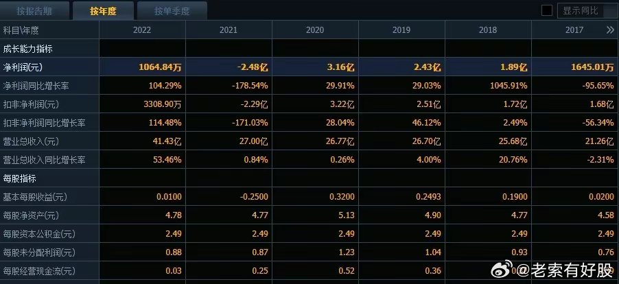 揭秘2024新澳最精準資料——全方位解讀與前瞻性預(yù)測