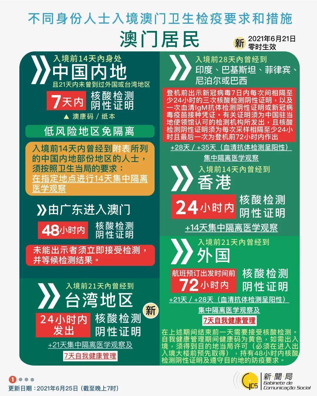 王浩若寧 第5頁(yè)